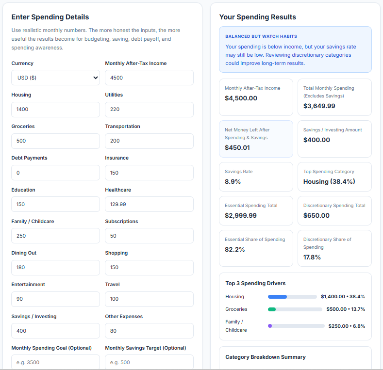 Spending Analysis / Habit Tracker | Visualize Where Your Money Goes ...